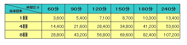 家庭教師画像
