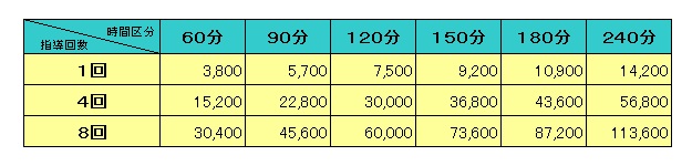 高校1〜2年生料金表