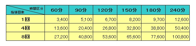 中学1〜2年生料金表