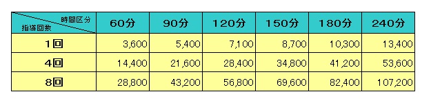 中学3年生料金表