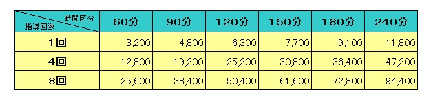 家庭教師画像
