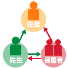 サークルの意味